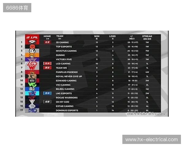 网红参加女足英联杯抽签发表反热刺言论，英女超联盟被迫道歉